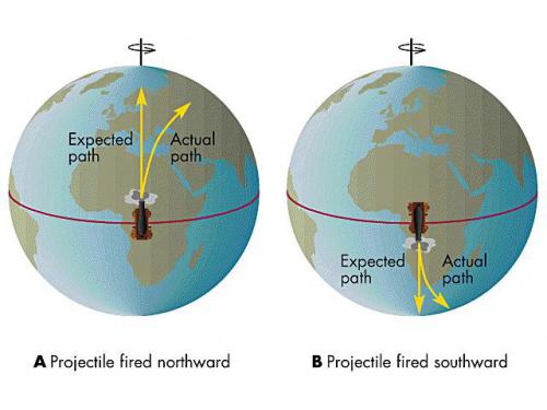 Planeet Zee